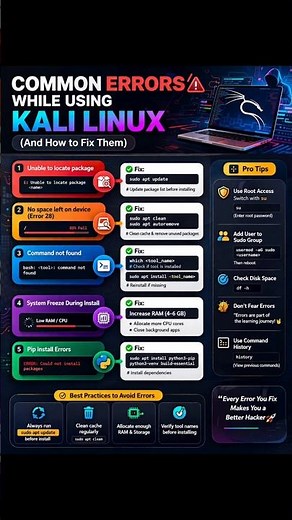 Common Errors While Using Kali Linux #linux #shorts