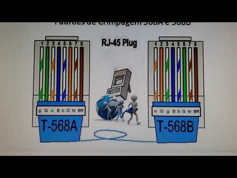 como crimpar um cabo RJ45 padrão 568A e 568B