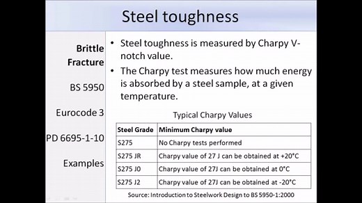 欧标钢结构设计Eurocode 3_ Design of Steel Structures _ EN1993 _ EC3
