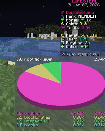 HOW TO USE PIE CHART #shorts