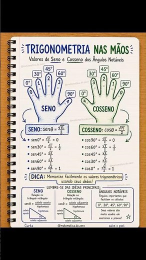 📐 TRIGONOMETRIA NAS MÃOS! 🖐️