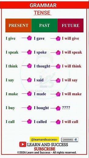 GRAMMAR | PRESENT, PAST TENSE | BASIC TENSES | SENTENCE | EXAMPLES | VERB FORMS
