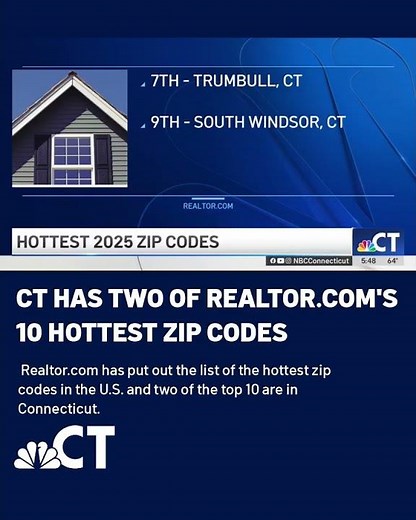 These Connecticut towns made Realtor.com's hottest zip codes list
