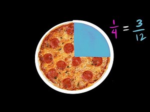 Equivalent Fractions - Pizza Example