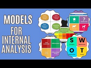 BCG Matrix, Ansoff Matrix, Porter’s Value Chain, Porter’s Generic Strategies, Gap Analysis, VRIO.