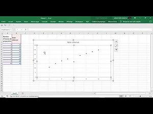 TP RÉGRESSION linéaire SUR EXCEL+ NUAGE DES POINTS