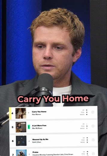 How Alex Warren Turned His Pain Into Hit Songs #alexwarren #viralsong #songwriting #ordinary #singer