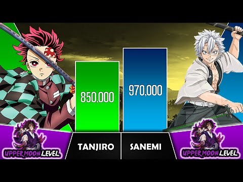 TANJIRO VS SANEMI Power Levels I Demon Slayer Power Scale I Sekai Power Scale
