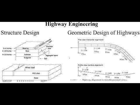 Design of Horizontal Curve - Examples