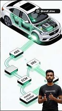 One small network controls many systems. #automobile #canbus #automotivetechnology #R&FDrive