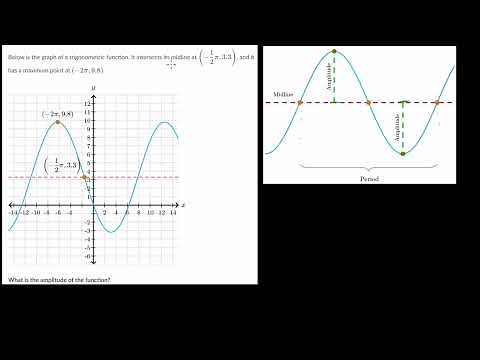 Amplitude of Sinusoidal Functions from Graph