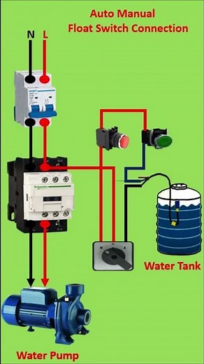 Auto Manual Float Switch Installation for Water Pump