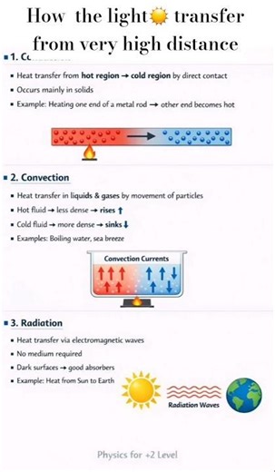 Methods of heat transfer.