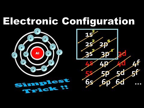 Electronic configuration for Aluminium (Al) | spdf Trick | Chemistry | Atomic Number #13
