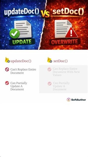 updateDoc() vs setDoc() — Don’t Overwrite Data