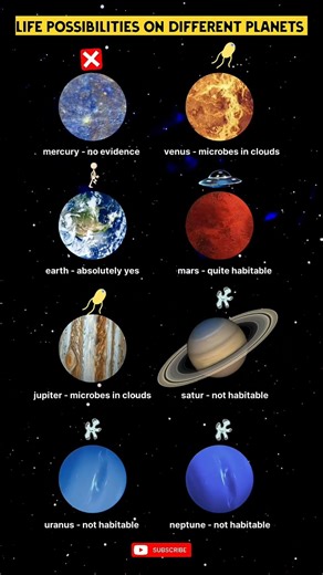 Life possibilities on different planets