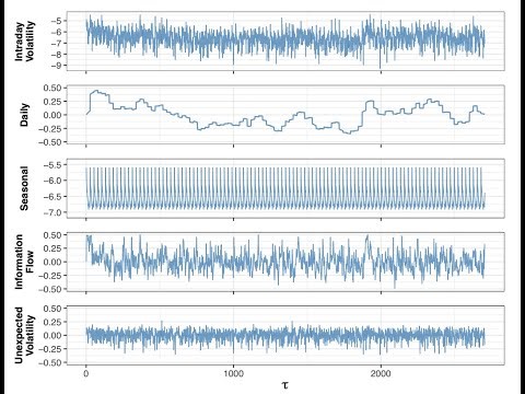 "Intraday Volatility-Volume Joint Modeling and Forecasting: A State-space Approach" by Shengjie Xiu