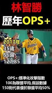 #林智勝 歷年OPS+與排名