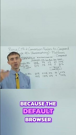 🤔 Why Bing Still Has Millions of Search Users 💻