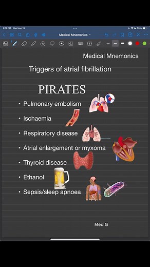 The PIRATES mnemonic helps us remember the leading causes of AFib | Med G