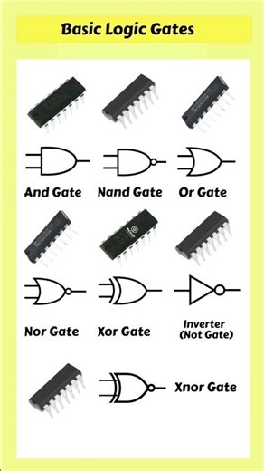 Basic Logic Gates.#viral#bitcircuit06#shorts‪@MrBeast‬