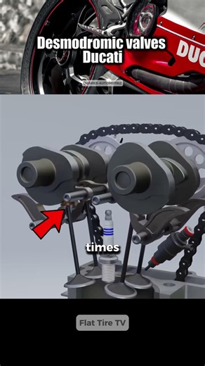 Ducati's Complex Desmodromic Valve System