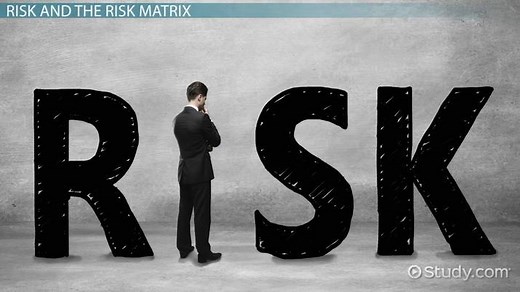 Types of Risk & Creating Contingency Plans