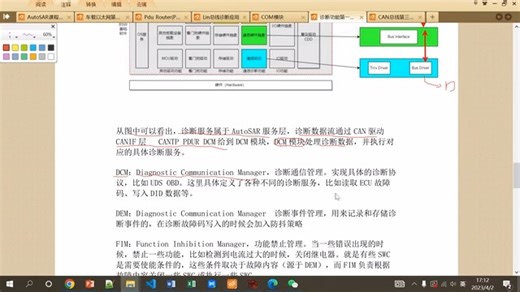 43_AutoSAR技术讲解-43-诊断功能第一讲-诊断基础知识