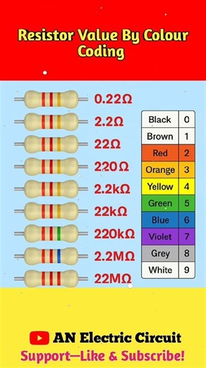Resistor Value By Colour Coding | #shortsfeed #electroniccircuit