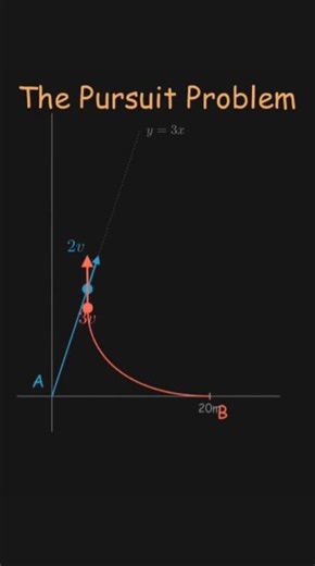 How to Solve the Pursuit Curve Problem #maths #simpleedumath