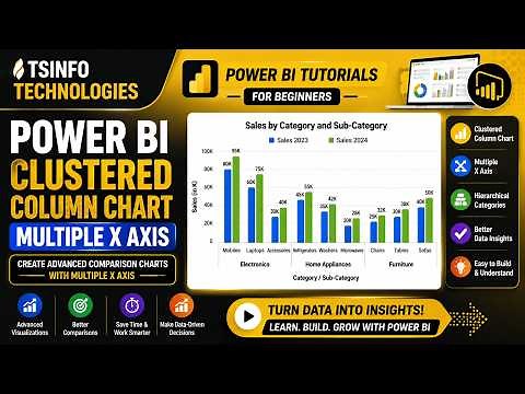 Power BI clustered column chart multiple X axis | Power BI For Beginners | Power BI Tutorials