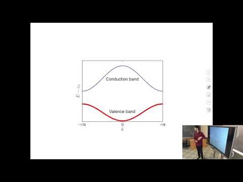 Introduction to Solid State Physics, Lecture 11: Band Structure of Electrons in Solids