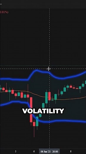 Bollinger Bands Explained for Beginners!