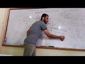 06 Unified Soil Classification System (USCS) حدود أتربرج والتصنيف طبقا لنظام تصنيف التربة الموحد