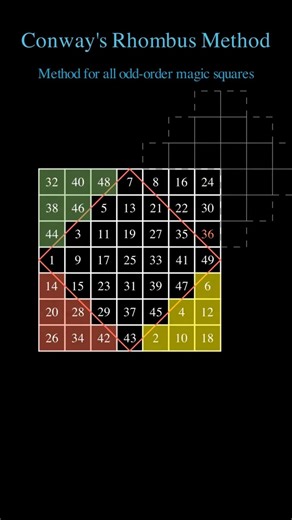 How to fill 7x7 magic square #MagicSquare