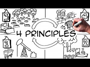 4 Principles to Win the Sustainability 'Game' (conditions of success)