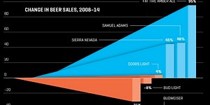 Big Beer’s M&A Bender