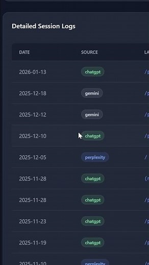 Track ChatGPT & Gemini Traffic Instantly with This Powerful GA4 Dashboard!
