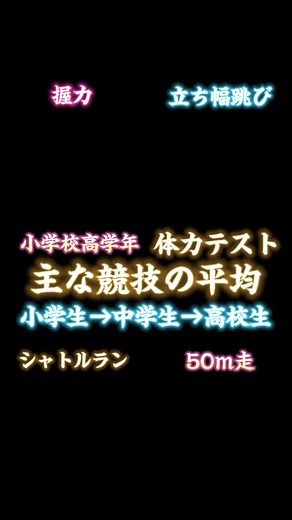 50m走とシャトルランの記録やランキングについて