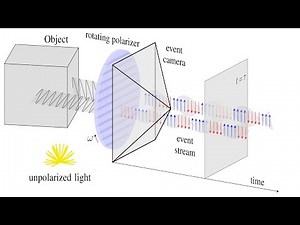 Event-based Shape from Polarization (CVPR 2023)