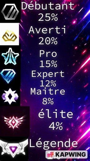Quel est ton niveau#Rocket League#Tableau rank