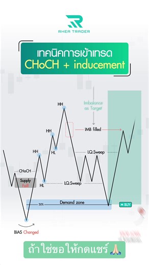 เทคนิคการเข้าเทรด CHoCH inducement ✅ฉบับง่าย #forex #เทรดทอง #สอนให้รู้ว่า #rheatrader #เทรดเดอร์ #chartpatterns #priceaction #รู้จากTikTok #SMC
