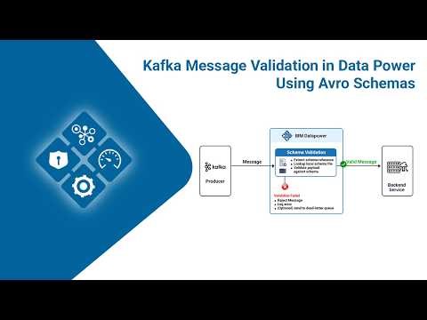 Kafka Message Validation in Data Power Using Avro Schemas