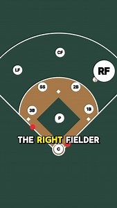 Coach Dex | Baseball Defense & Offense Situations on Instagram: "Is it interference for the third baseman to interfere with the baserunners view of a fly ball that’s being caught? 🤔 Let me know in the comments👇 #baseball #baseballlife #fypage #baseballcoach #foryou #foryoupage #baseballcoaching #baseballdad #baseballmom"