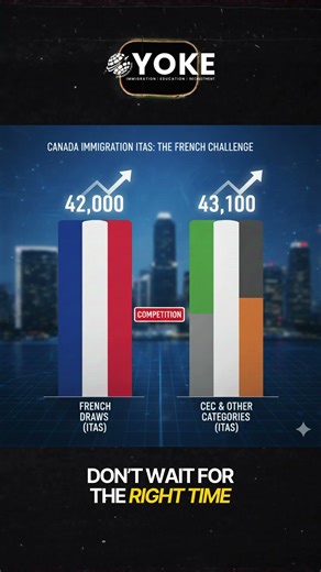 Express Entry is a Francophone Game Now