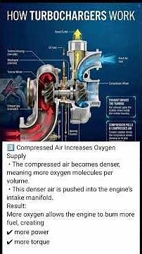 How Turbochargers Work - Simple Breakdown”