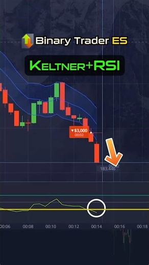 Entrada Perfecta con Keltner + RSI 📊 (Explicación Rápida)