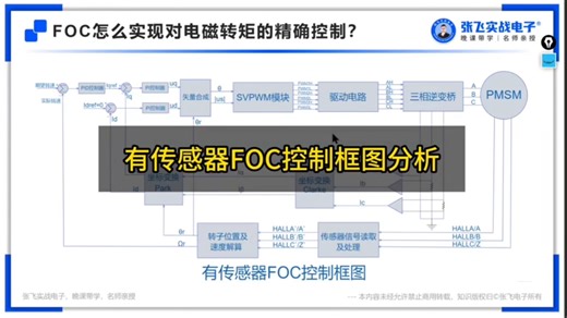 有传感器FOC控制框图分析