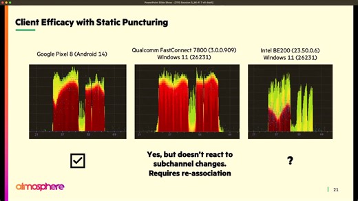 Wi-Fi 7 in the Real World with HPE Aruba Networking