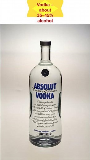 Alcohol % in Drinks | Beer vs Wine vs Spirits #Shorts